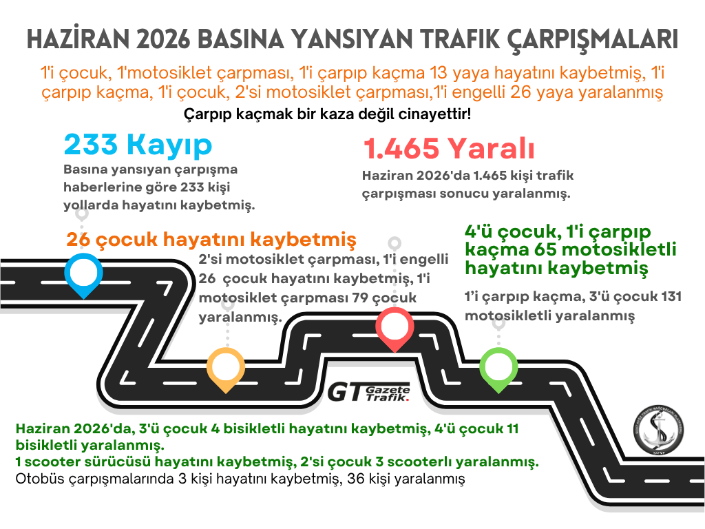 Haziran 2026 Trafik Düzenlemeleri