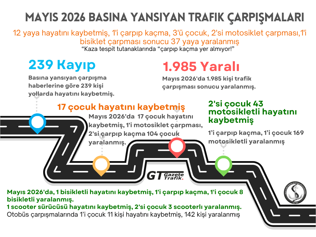 Mayıs 2026 Trafik Düzenlemeleri