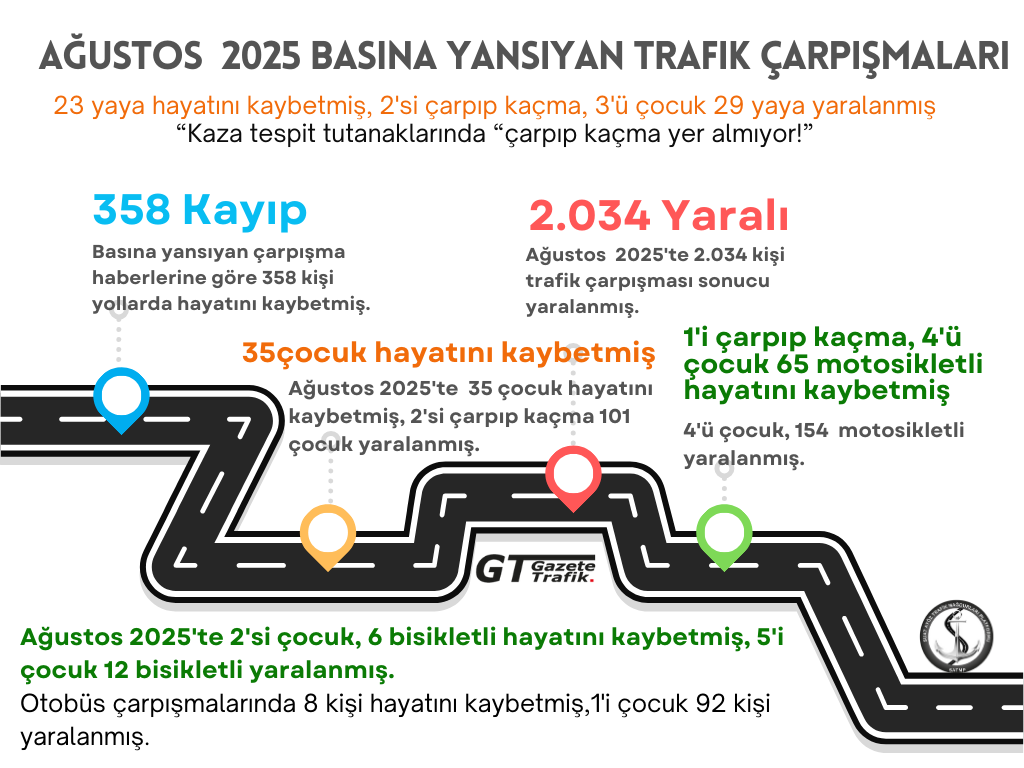 Ağustos 2025 Trafik Raporu