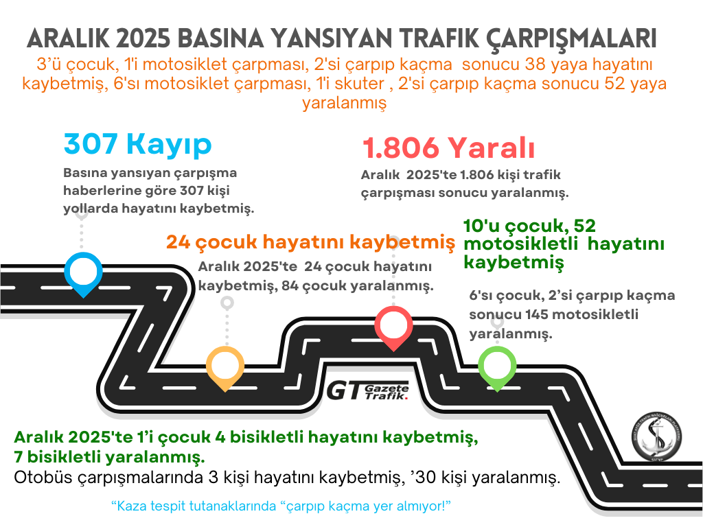 Aralık 2025 Trafik Düzenlemeleri