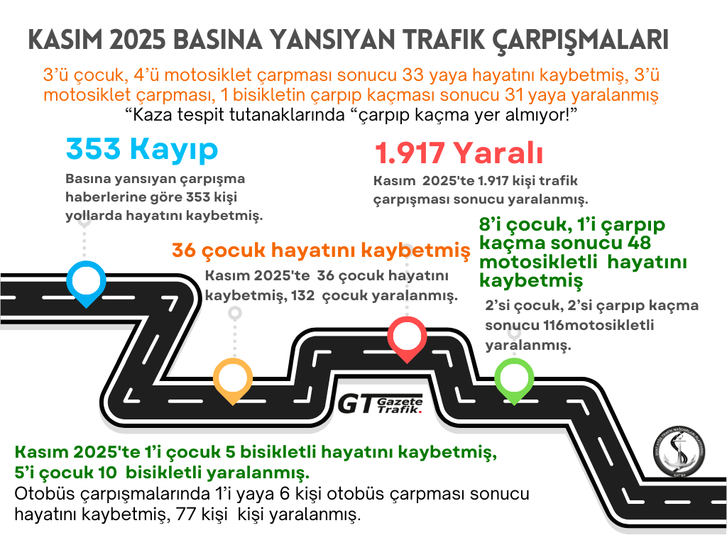 Eylül 2025 Trafik Düzenlemeleri