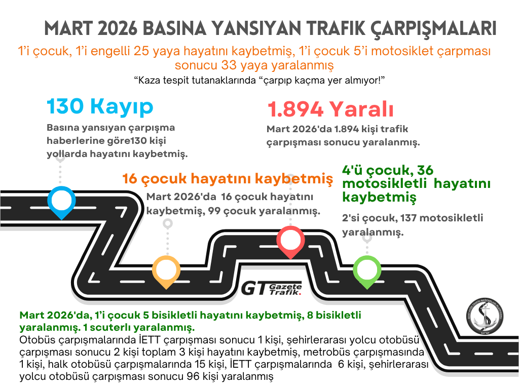 Mart 2026 Trafik Düzenlemeleri