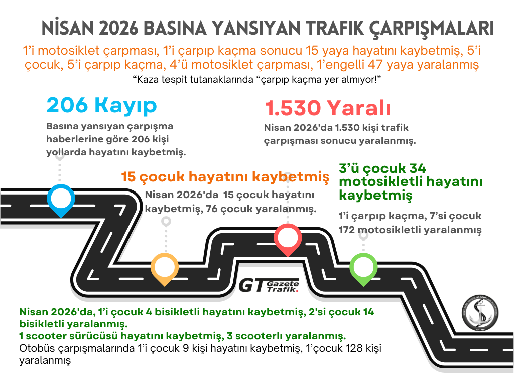 Nisan 2026 Trafik Düzenlemeleri