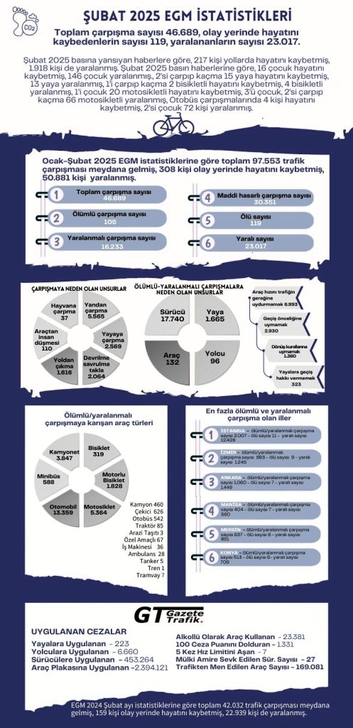 Şubat 2025 Trafik Düzenlemeleri