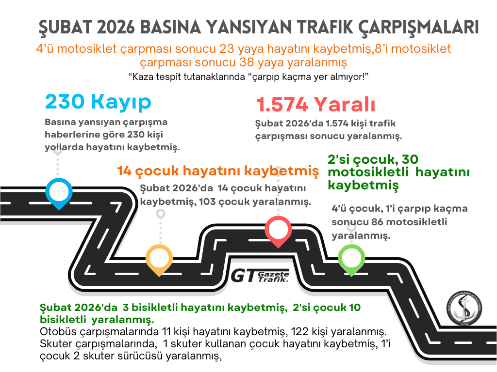 Şubat 2026 Trafik Düzenlemeleri